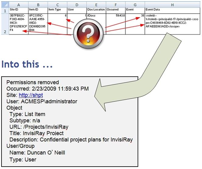 SharePoint Audit Log Example